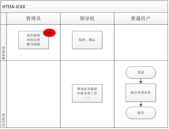 華天動力OA系統儀器儀表制造行業解決方案
