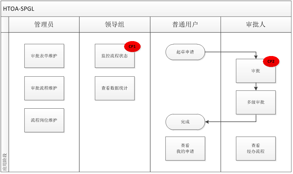 華天動力OA系統儀器儀表制造行業解決方案