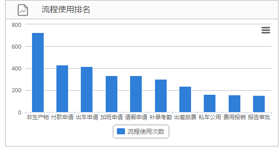 華天動力OA系統儀器儀表制造行業解決方案