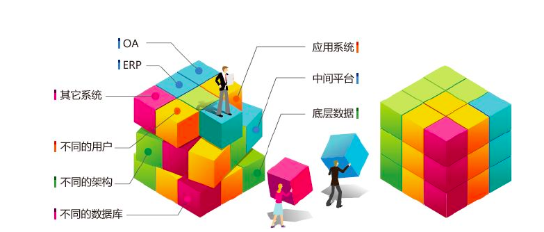 華天動力OA系統連續5年OA全國銷量前三
