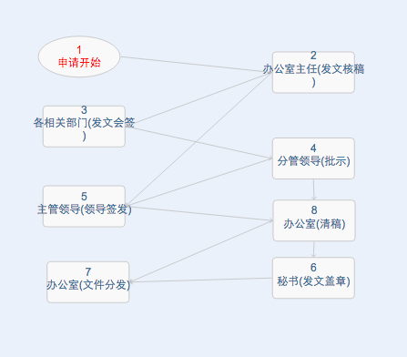 華天動力OA試用版功能測評（十四）：公文發文