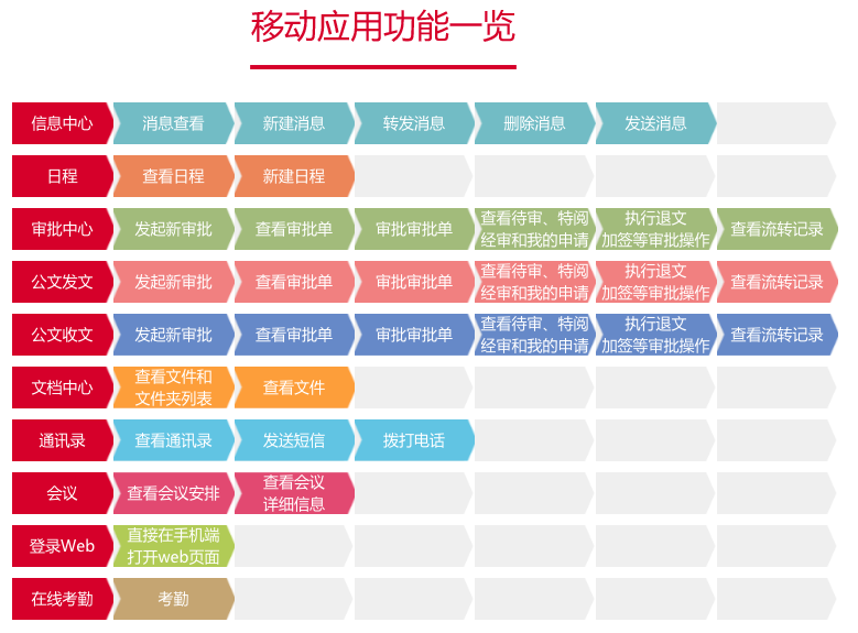 華天動力OA：移動OA引領辦公潮流
