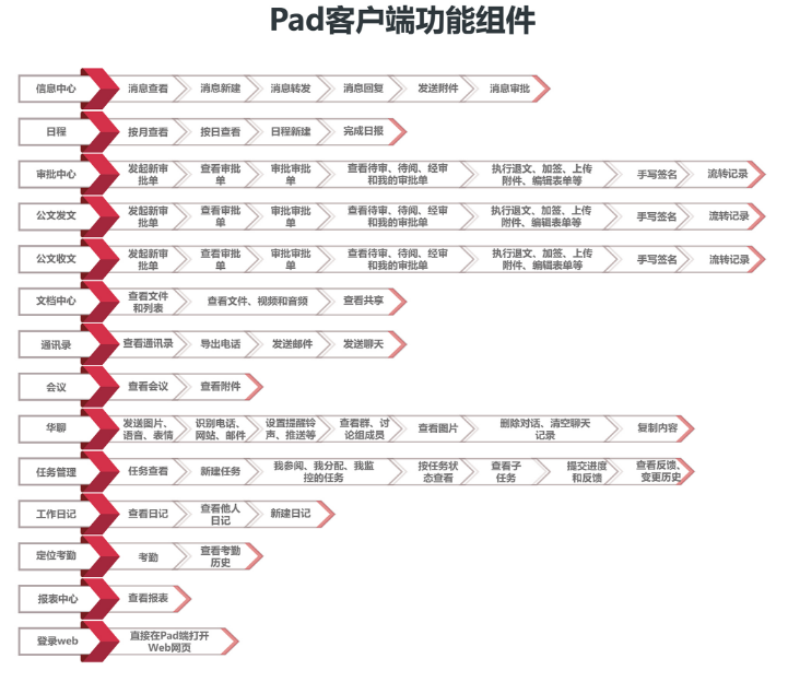 華天動力OA：移動OA引領辦公潮流