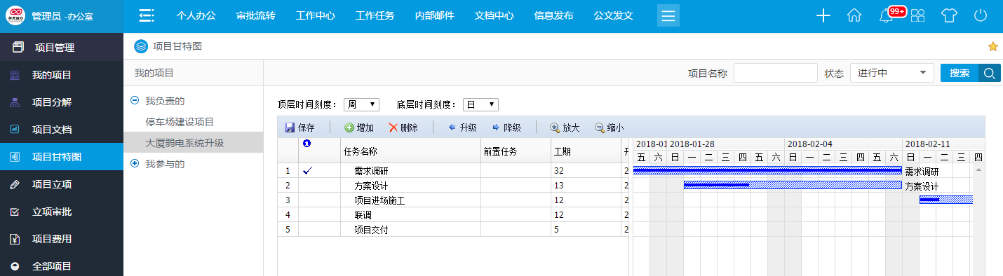 OA系統：企業高管使用頻率最高的管理系統