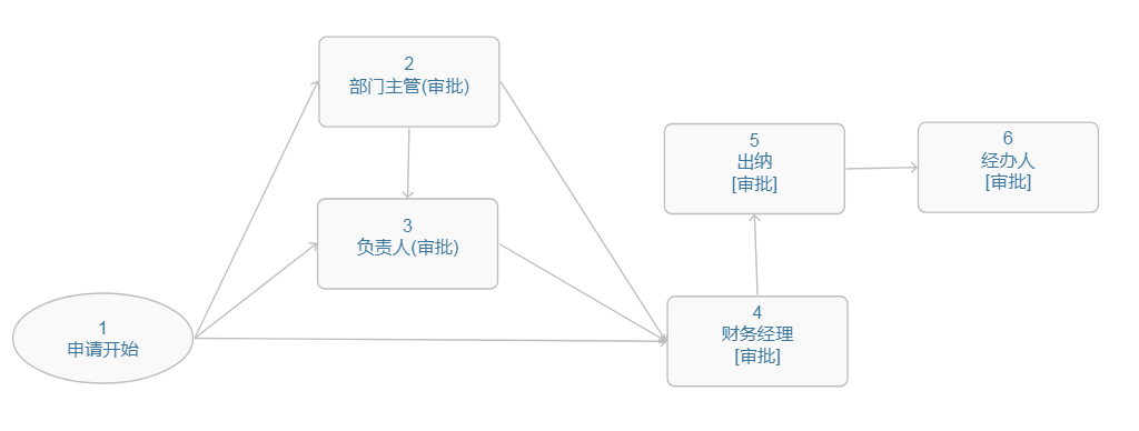 華天動力OA系統：電子發票報銷、入賬可以很簡單