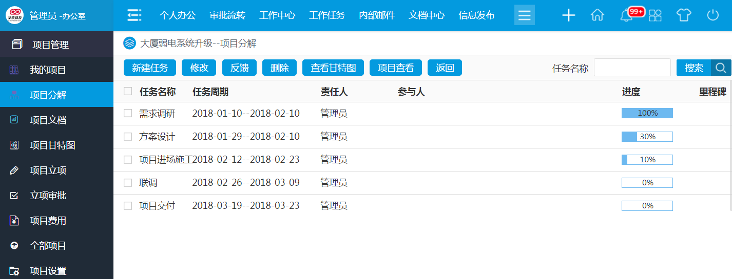 深度解讀華天動力OA系統(tǒng)如何再現(xiàn)真實業(yè)務(wù)場景