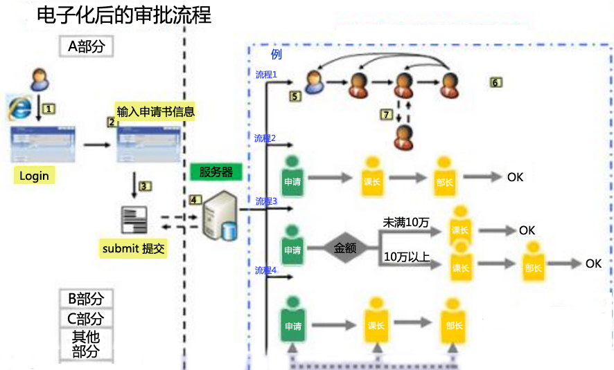 OA系統破局：高效工作，省心管理