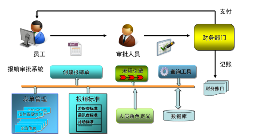 OA系統破局：高效工作，省心管理