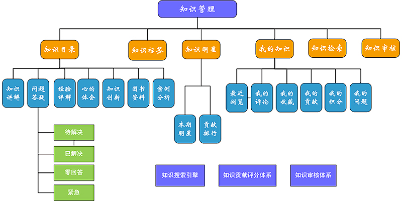 華天動力OAV8：記錄組織行為，沉淀企業經驗
