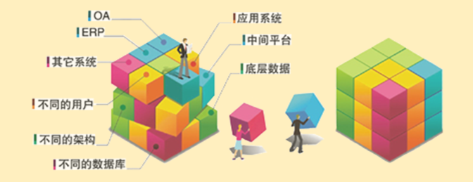 華天動(dòng)力：高ROI，詳解2018平臺(tái)化OA系統(tǒng)的三大特征