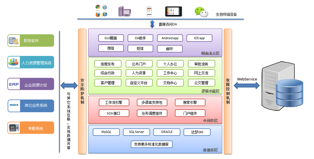 華天動(dòng)力：高ROI，詳解2018平臺(tái)化OA系統(tǒng)的三大特征
