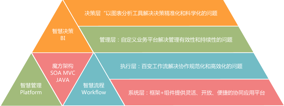 華天動力OA談選型：一看技術(shù)，二看服務(wù)