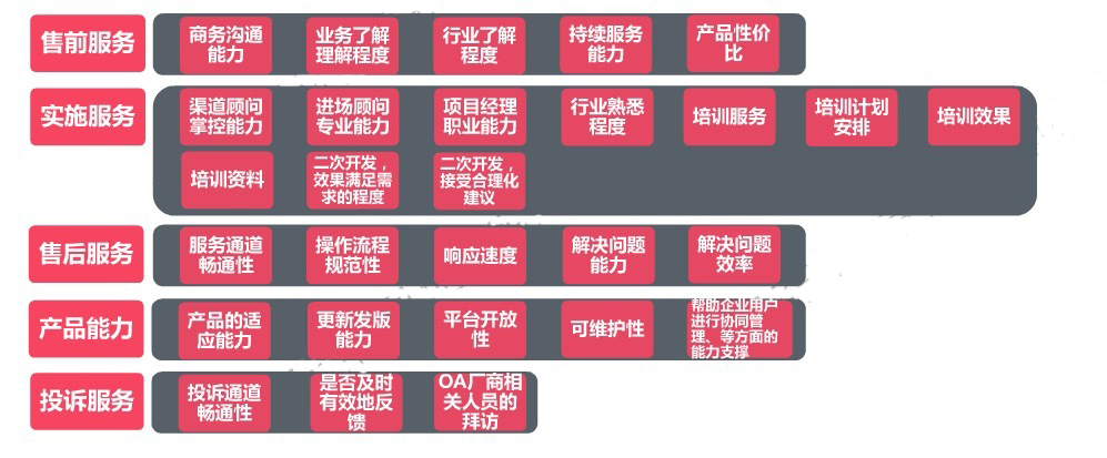 華天動力OA談選型：一看技術(shù)，二看服務(wù)