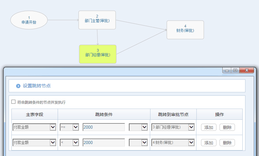 華天動力協同OA系統:百變工作流之報銷審批