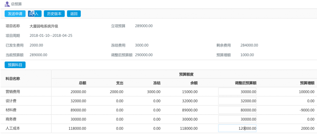 OA系統如何實現組織采購全流程的精準管理