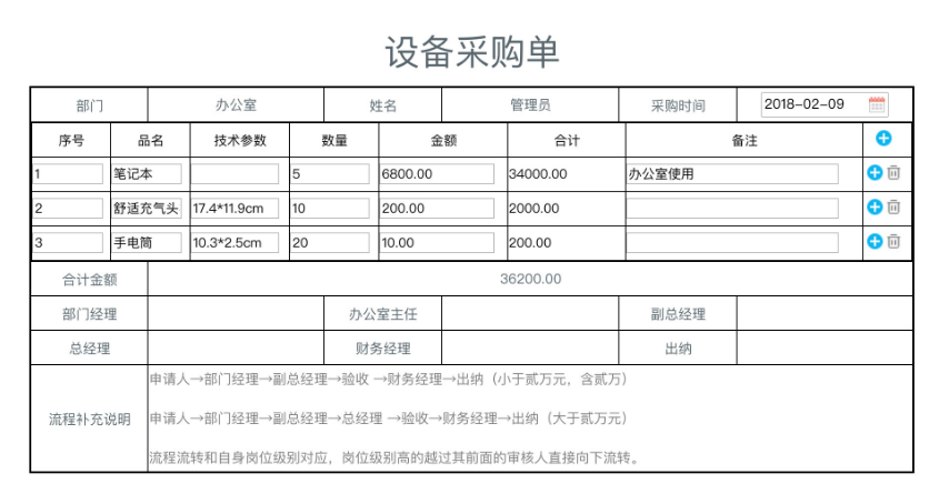 OA百變工作流之搭建OA系統精準化采購管理平臺