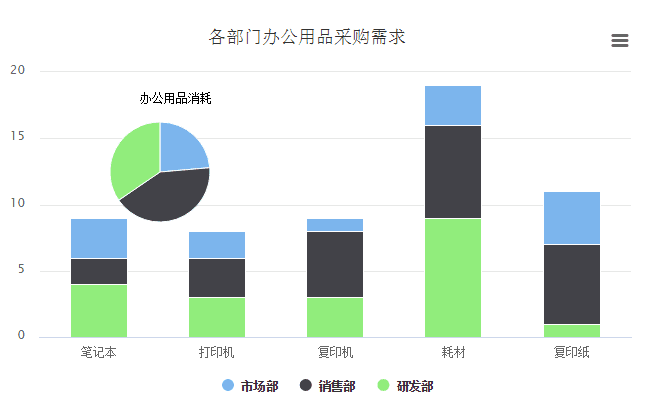 OA百變工作流之搭建OA系統精準化采購管理平臺
