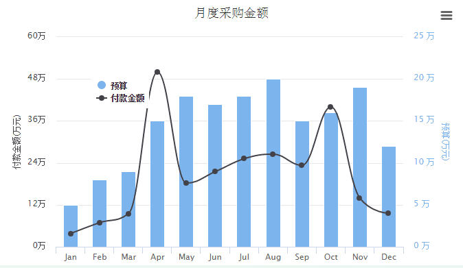 OA百變工作流之搭建OA系統精準化采購管理平臺