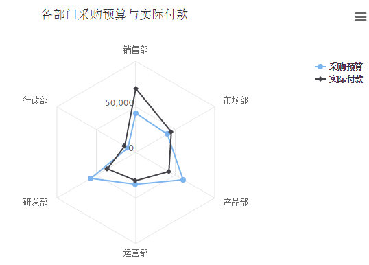OA百變工作流之搭建OA系統精準化采購管理平臺