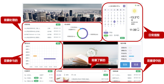 華天動力協同OA系統評測(一)界面簡潔易實施