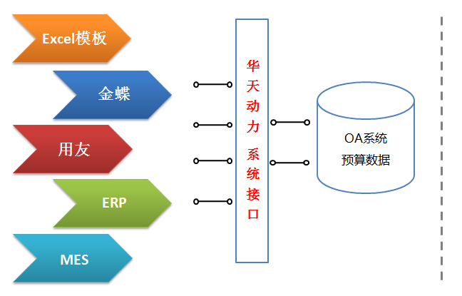OA系統(tǒng)如何實現(xiàn)從OA報銷到預算費控全程管理的時代跨越