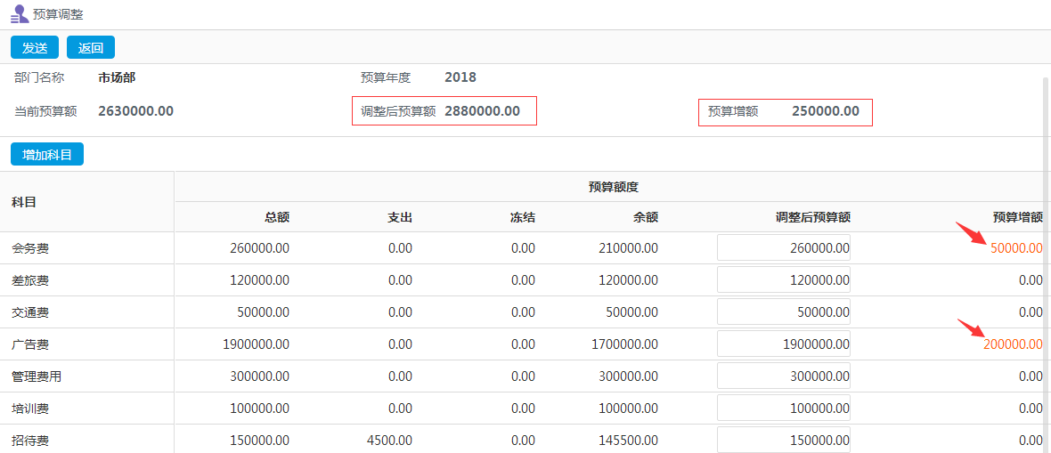 OA系統(tǒng)如何實現(xiàn)從OA報銷到預算費控全程管理的時代跨越