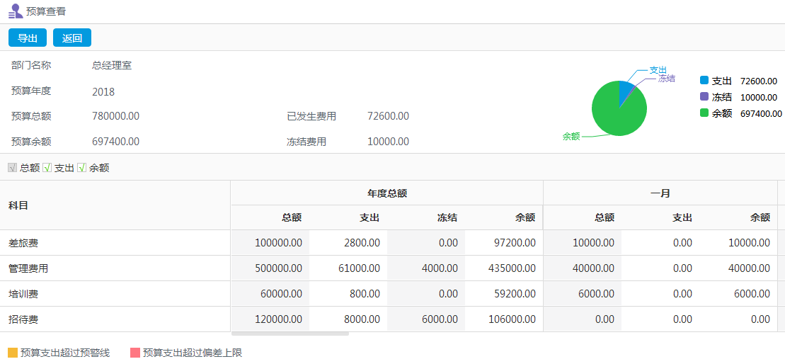 OA系統(tǒng)如何實現(xiàn)從OA報銷到預算費控全程管理的時代跨越