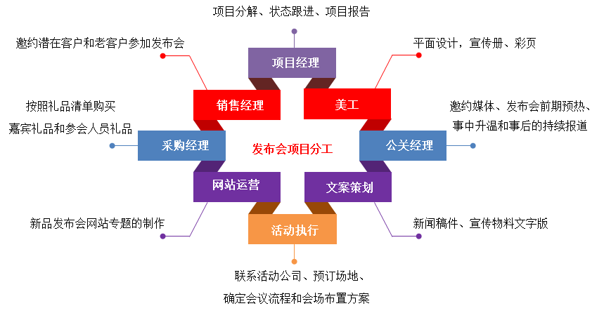 華天動力：OA系統如何深度介入項目管理的完整生命周期