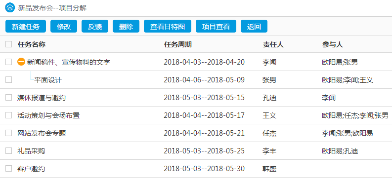 華天動力：OA系統如何深度介入項目管理的完整生命周期