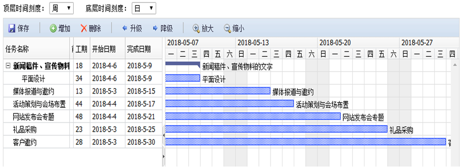 華天動力：OA系統如何深度介入項目管理的完整生命周期