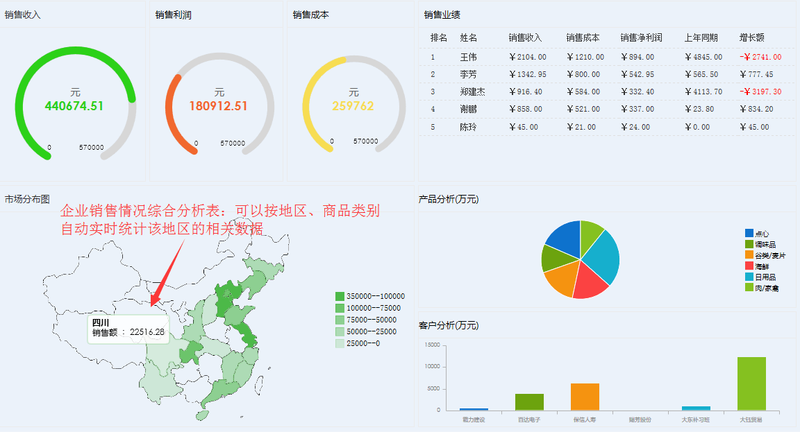 華天動力協(xié)同OA系統(tǒng)智慧管理，高效提升領導力