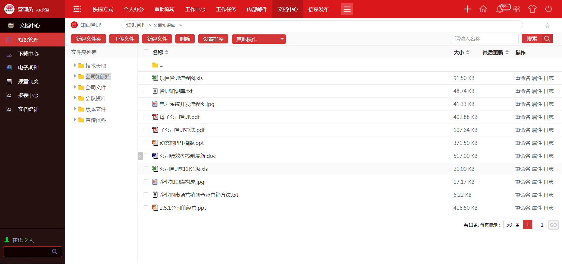 華天動力協(xié)同OA系統(tǒng)智慧管理，高效提升領導力