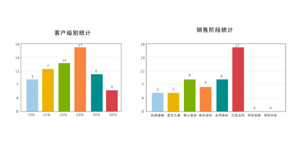華天動力OA系統：出差在外，管理者一樣可以用OA運籌帷幄