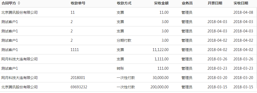 華天動力OA系統：出差在外，管理者一樣可以用OA運籌帷幄