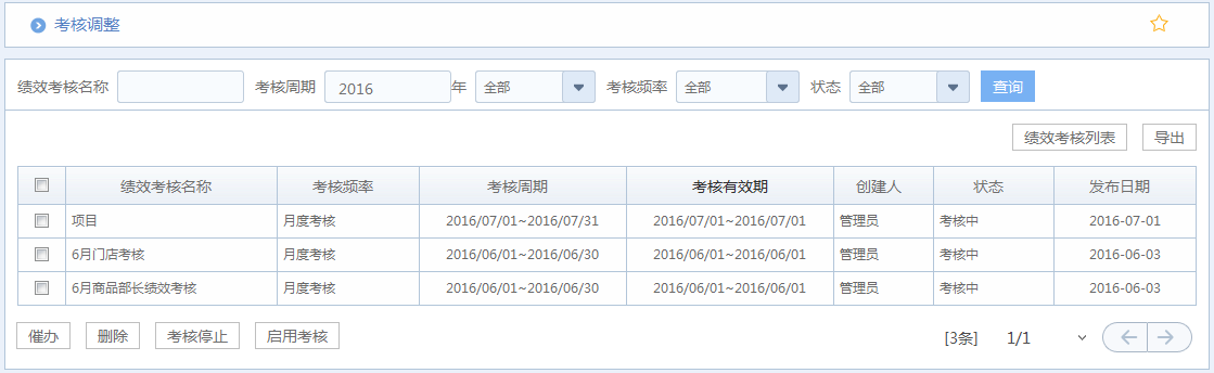 華天動(dòng)力OA：誰(shuí)該升職加薪，OA系統(tǒng)績(jī)效考核公平看的見