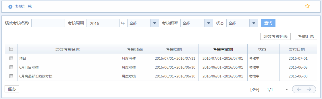 華天動(dòng)力OA：誰(shuí)該升職加薪，OA系統(tǒng)績(jī)效考核公平看的見
