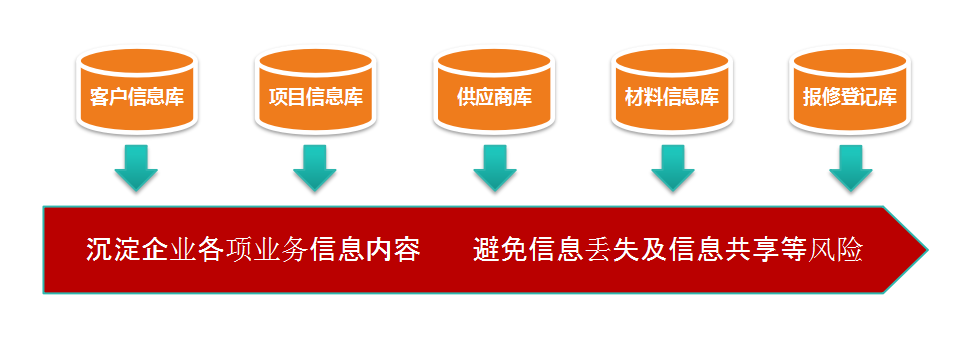 如何運用華天動力協同OA系統做好項目預算