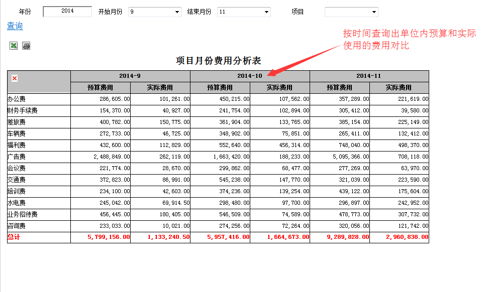 華天動力協同OA系統全程驅動研發項目的預算管控