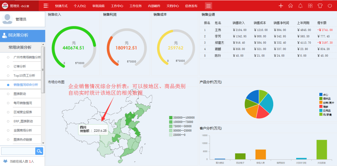 華天動力OA：用OA系統封堵時間管理的漏洞，你get到了么？