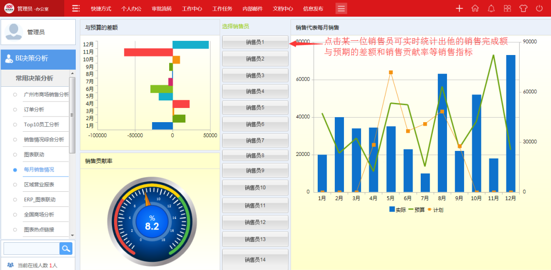 華天動力協(xié)同OA系統(tǒng)為運營管理與科學(xué)決策保駕護航