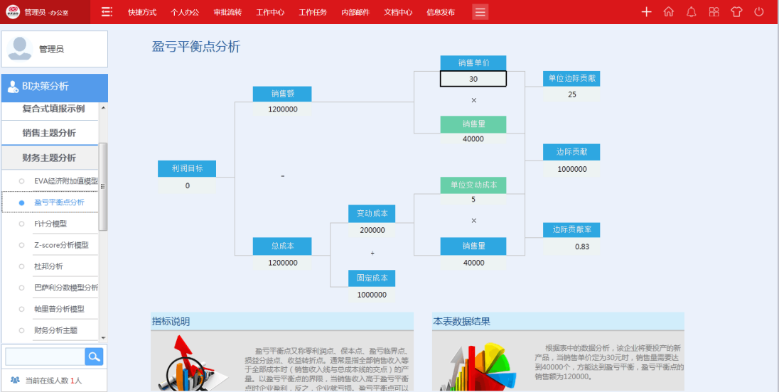 華天動力協(xié)同OA系統(tǒng)為運營管理與科學(xué)決策保駕護航