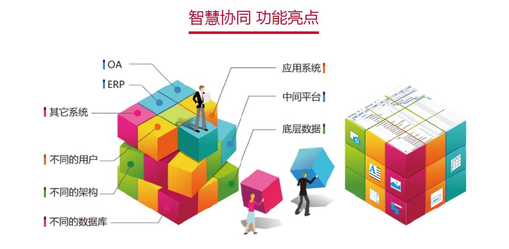 華天動力OA系統(tǒng)：現(xiàn)在的OA適合你么？“隨需而變”可以做到