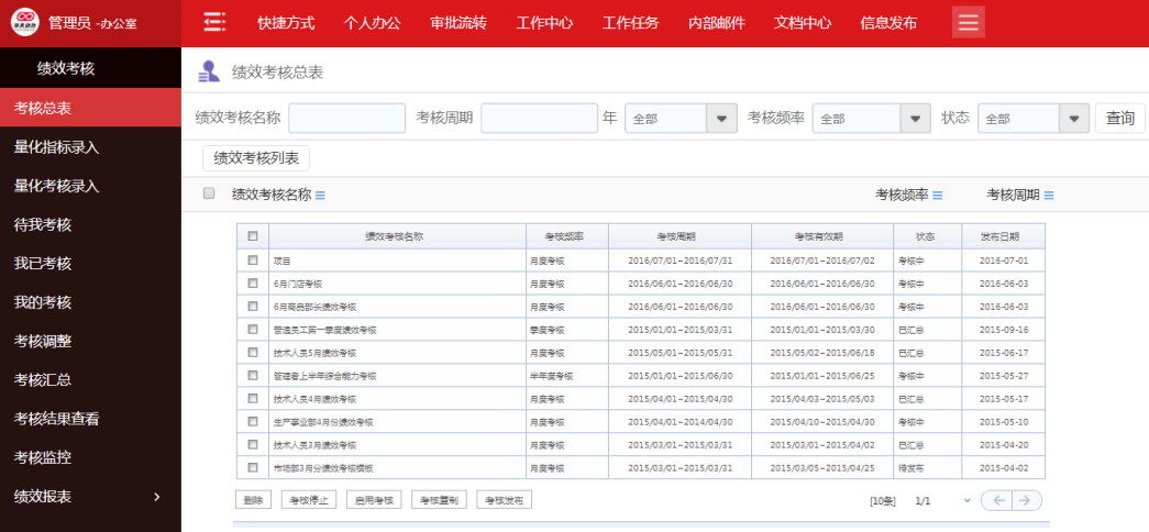 用華天動力OA系統的數據關聯構建績效考核智慧管理平臺