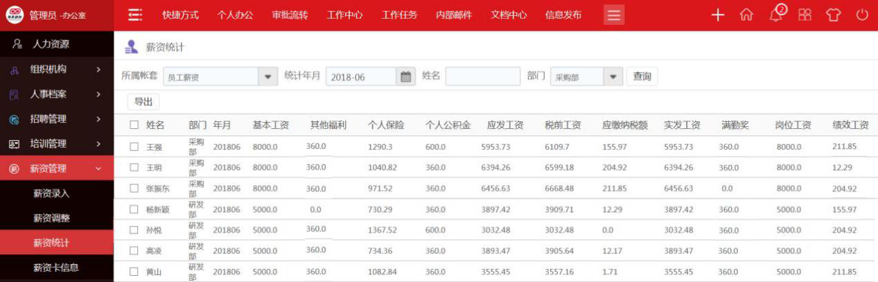 用華天動力OA系統的數據關聯構建績效考核智慧管理平臺