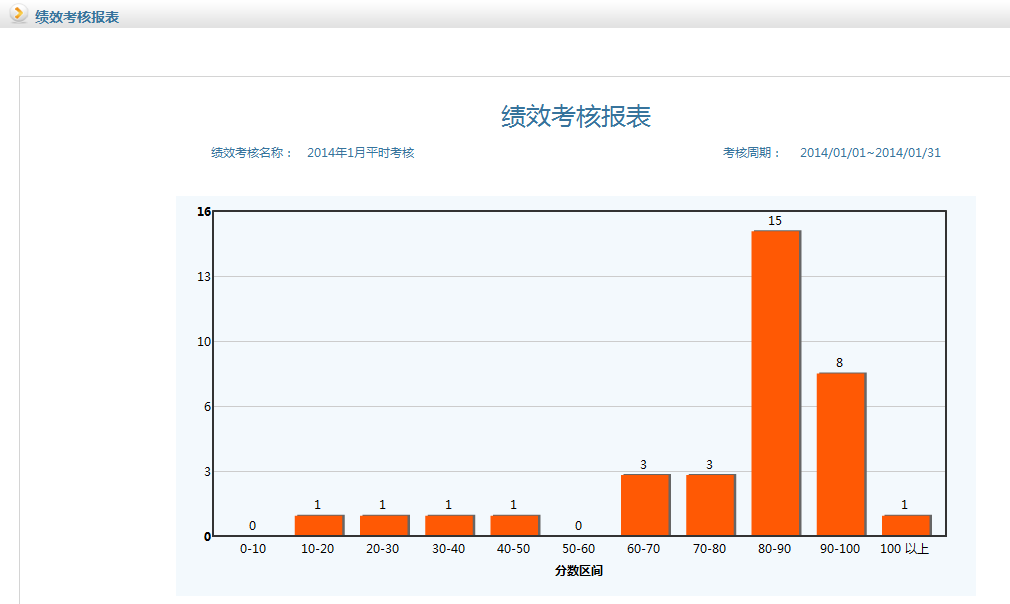 用華天動力OA系統的數據關聯構建績效考核智慧管理平臺