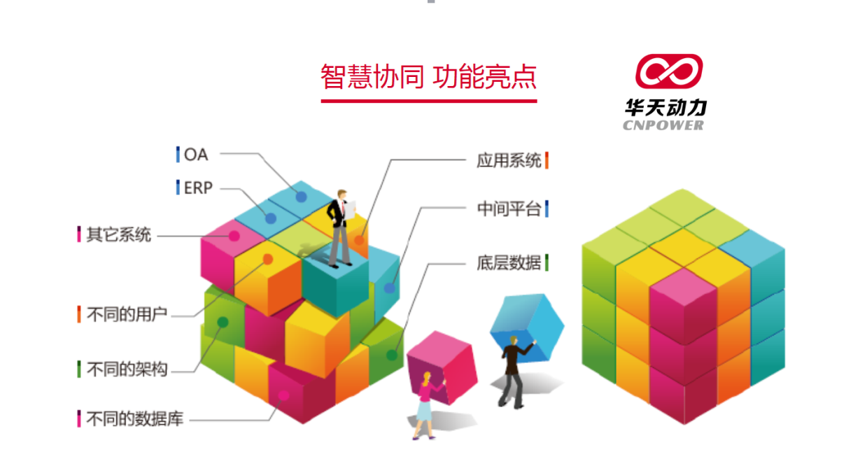 【OA技術派】華天動力OA系統：如何兌現智慧辦公的核心價值