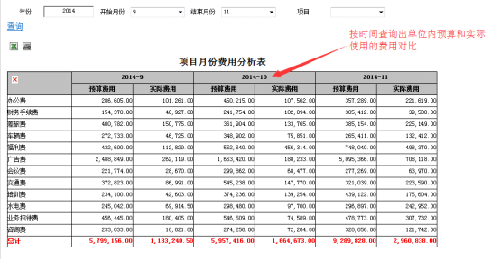 華天OA系統:進度+成本+風險+質量”四位一體項目管理新模式