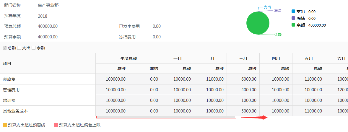 華天OA系統:進度+成本+風險+質量”四位一體項目管理新模式