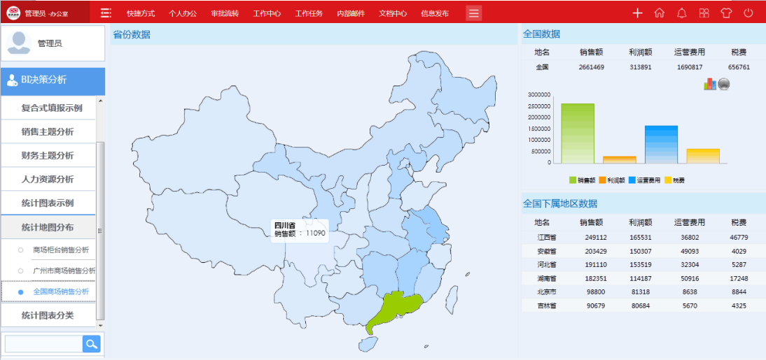 華天OA系統:進度+成本+風險+質量”四位一體項目管理新模式