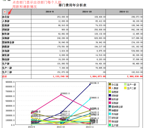 【OA技術派】華天動力OA資金管理平臺，集中管控，安全保障